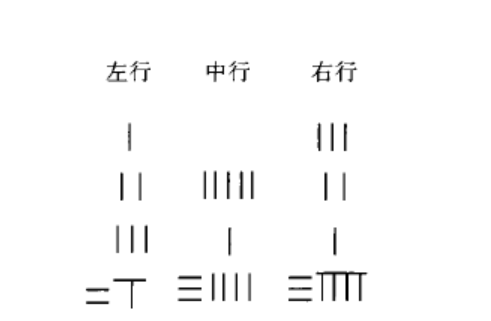 方程术 方程术
