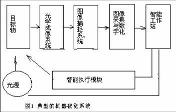机器视觉技术 机器视觉技术