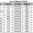 2013中国顶尖大学名单 2013中国顶尖大学名单