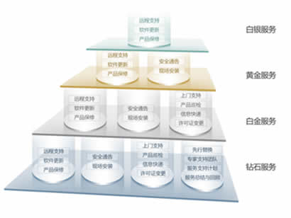 绿盟科技 绿盟科技