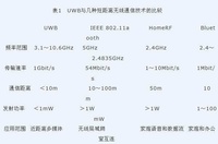 无线通信标準 无线通信标準