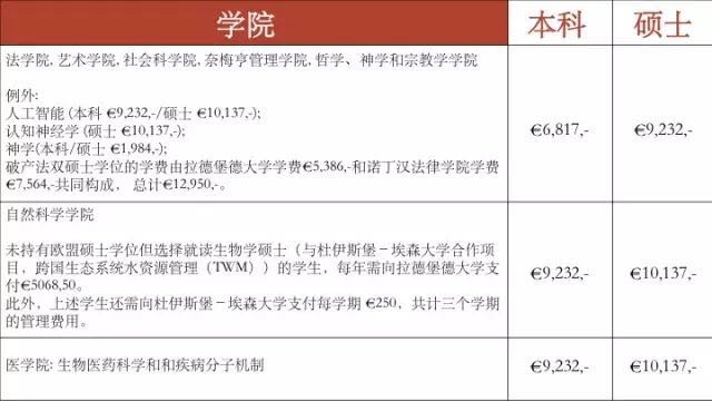 拉德堡德大学