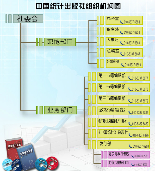 中国统计出版社 中国统计出版社