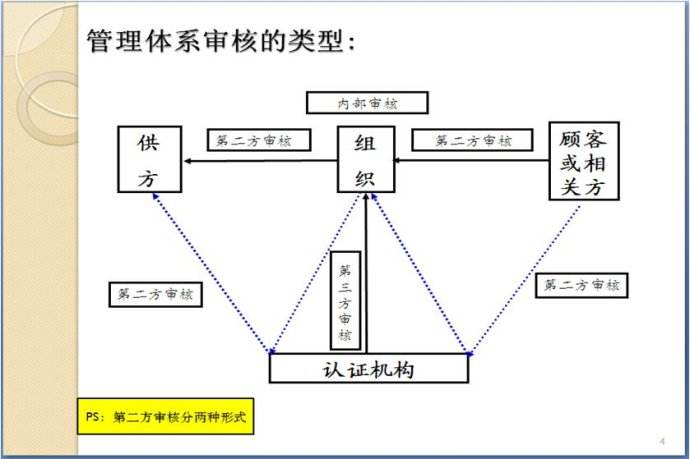 分类术语 分类术语
