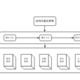 IT项目量化管理 IT项目量化管理