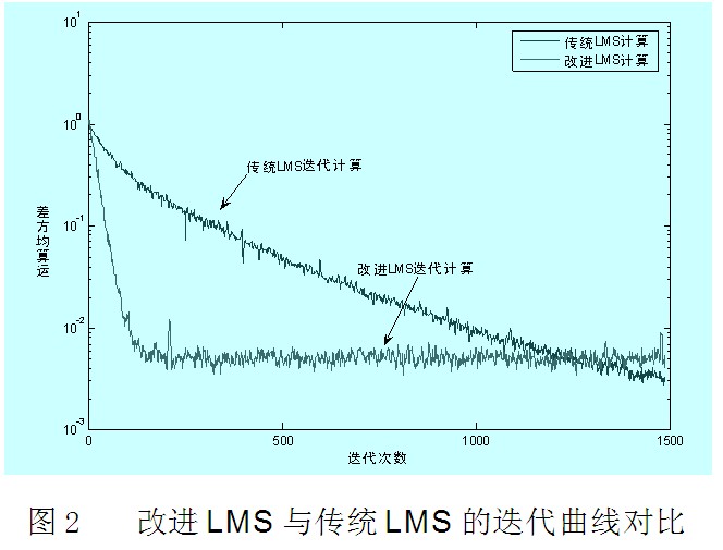 均方误差 均方误差