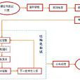 结构化面试