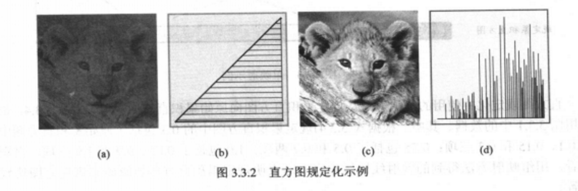 直方图规定化 直方图规定化