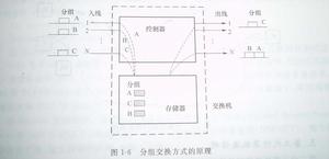 计算机通信网 计算机通信网