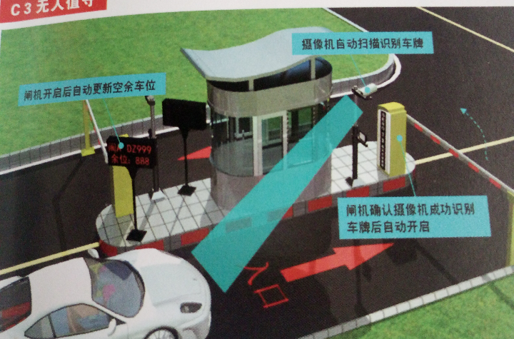 车牌识别系统 车牌识别系统