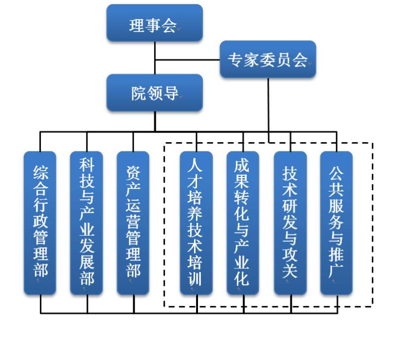温州大学雷射与光电智慧型製造研究院 温州大学雷射与光电智慧型製造研究院