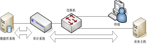 图5 图5