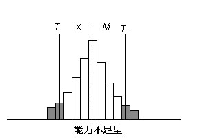 直方图(统计报告图) 直方图(统计报告图)