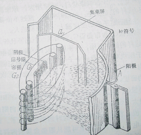 电子管 电子管
