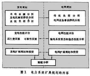 电力电子器件的串并联联接 电力电子器件的串并联联接