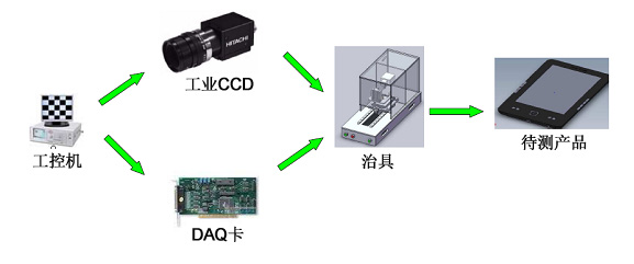 视觉检测系统 视觉检测系统