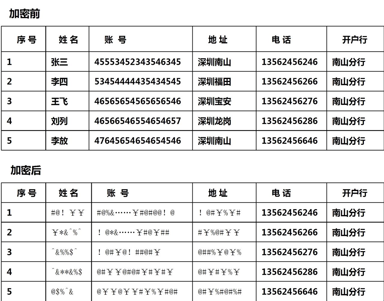 资料库加密前后对比图