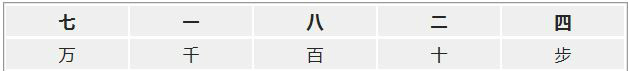 贾宪十进位算筹布位 贾宪十进位算筹布位