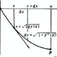 变分法(数学学科概念) 变分法(数学学科概念)