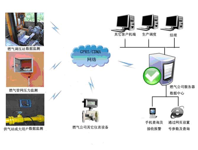 远程抄表监控系统 远程抄表监控系统