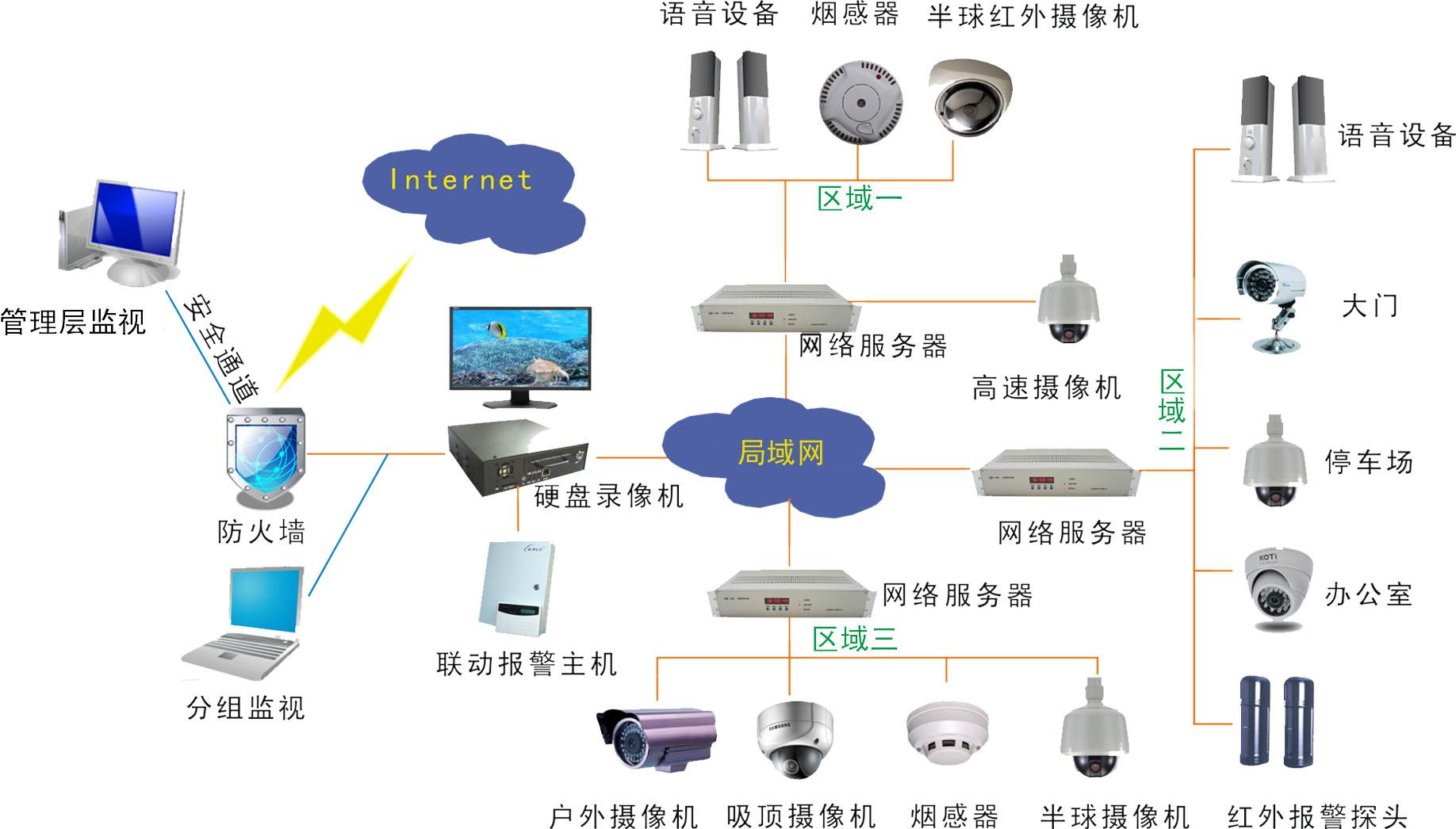 监控安防系统 监控安防系统