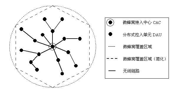 CFDA无线自组网 CFDA无线自组网