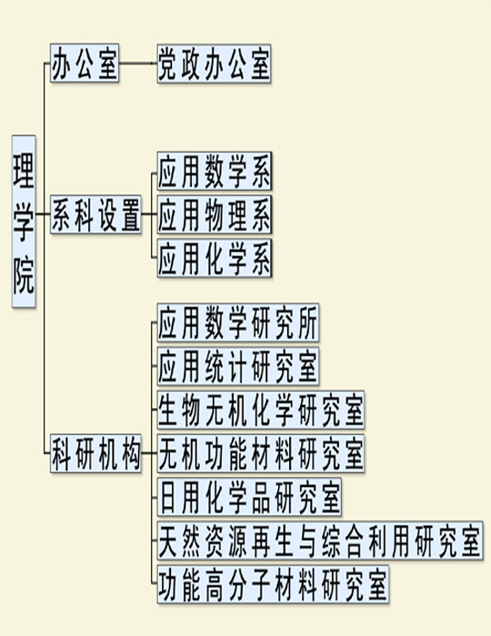 华南农业大学理学院 华南农业大学理学院