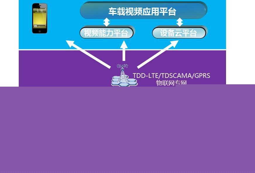 车载无线视频监控 车载无线视频监控