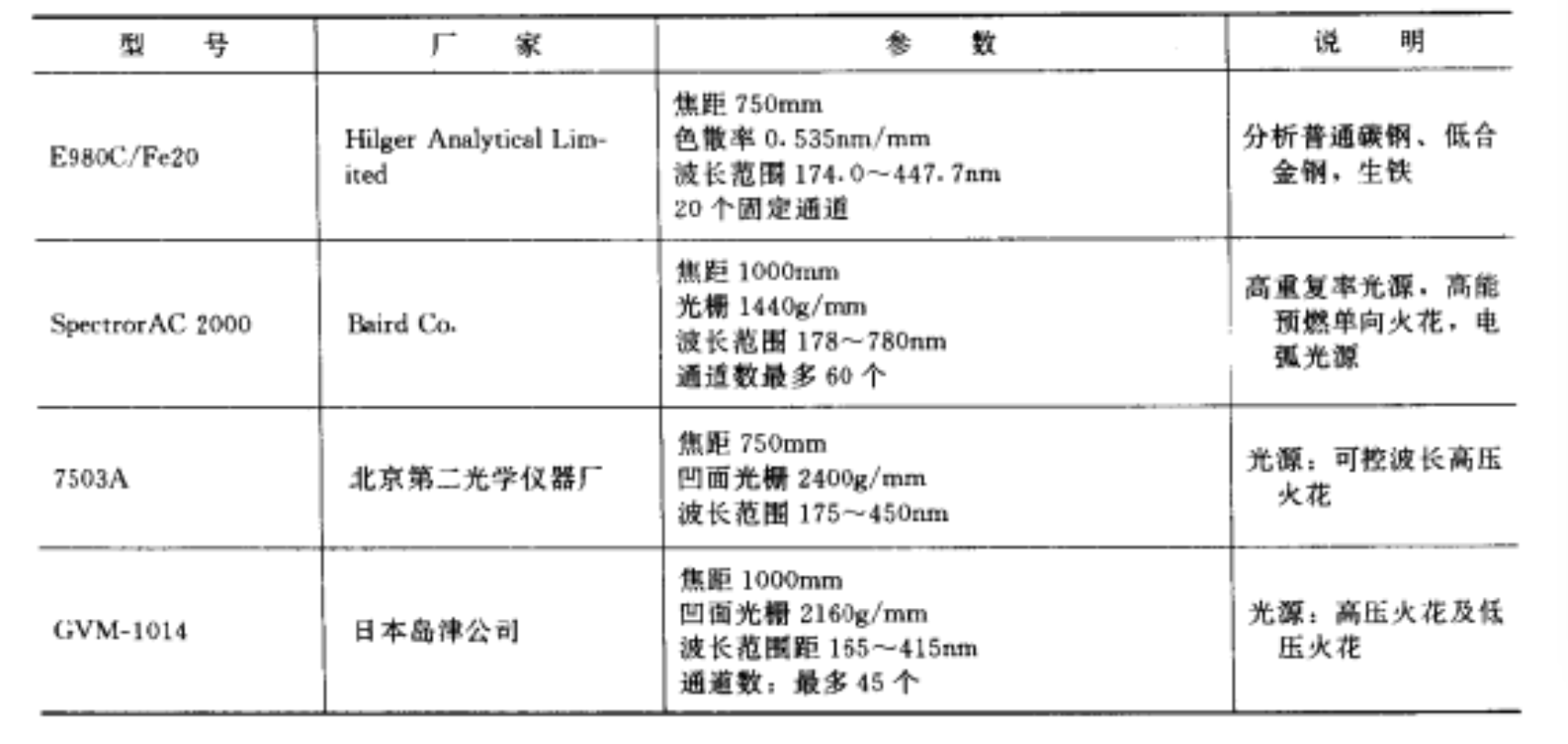 典型光量计 典型光量计