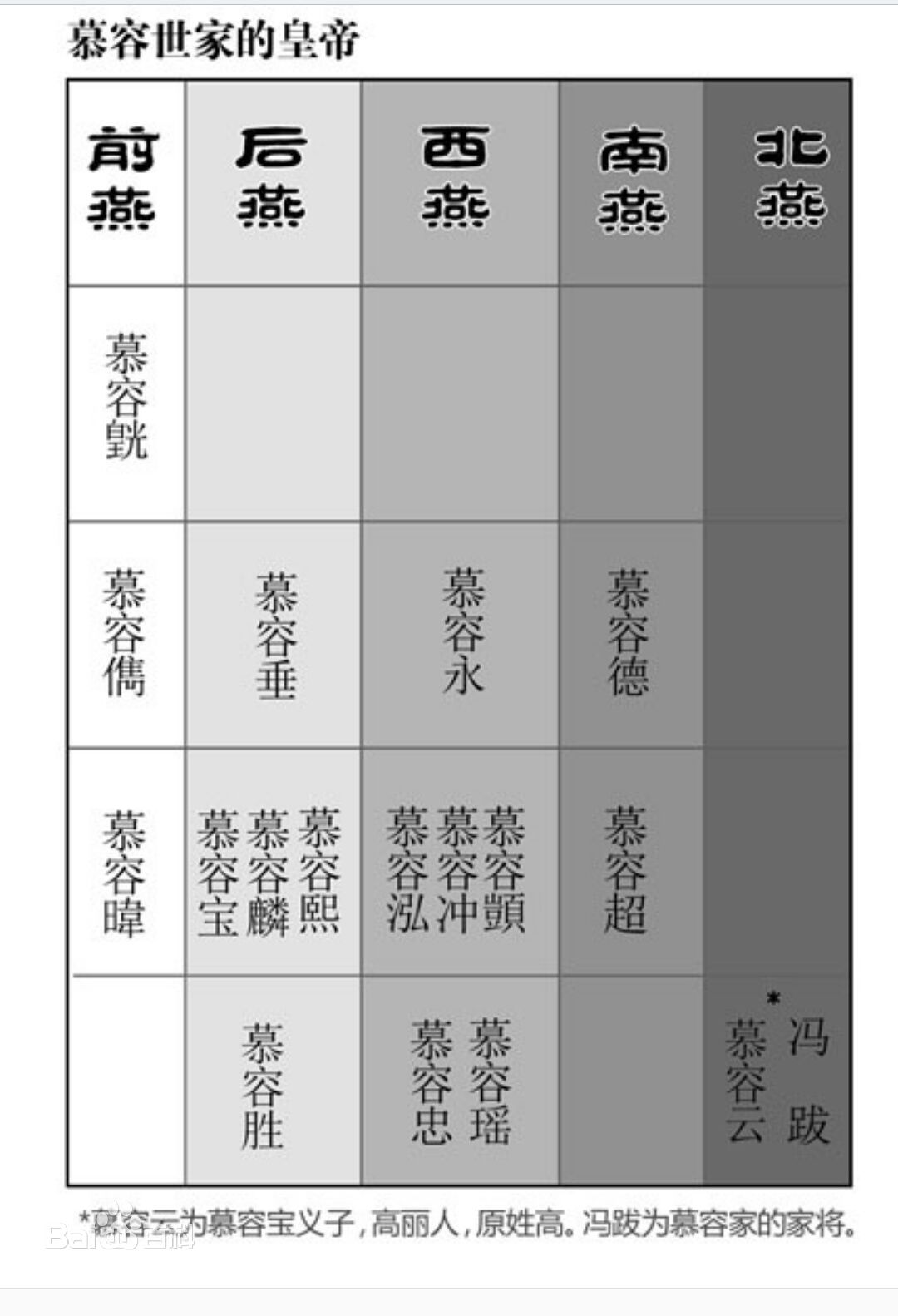 鲜卑慕容氏 鲜卑慕容氏