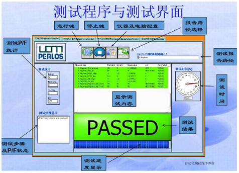 视觉检测系统 视觉检测系统
