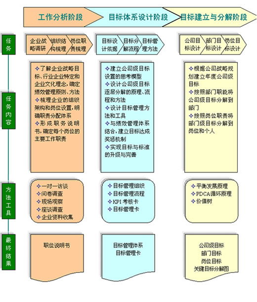 体系设计的关键流程——来自合易谘询 体系设计的关键流程——来自合易谘询