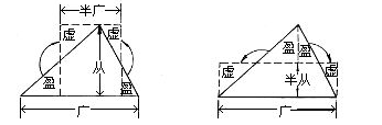九章算术 九章算术