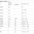 公务员工资套改等级标準对照表 公务员工资套改等级标準对照表