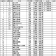 2013四川省大学综合实力排行榜 2013四川省大学综合实力排行榜