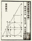 数书九章 数书九章