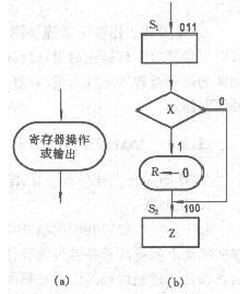 图3 图3
