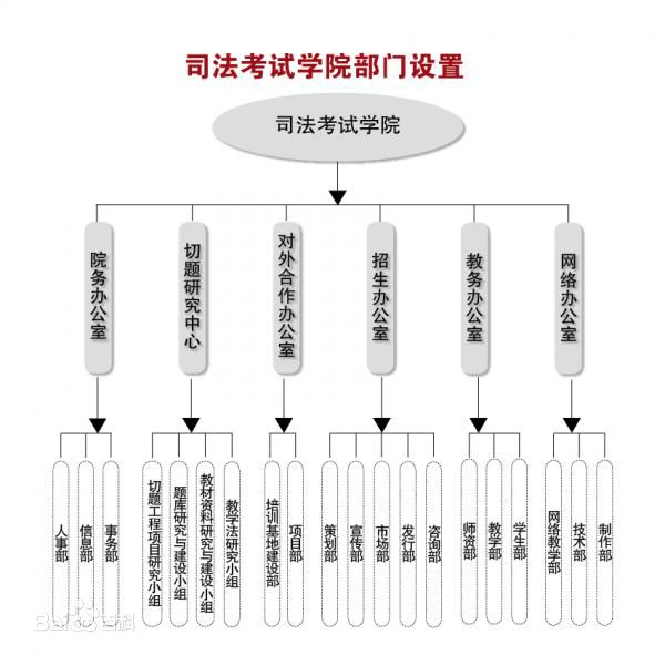 中国政法大学司法考试学院 中国政法大学司法考试学院