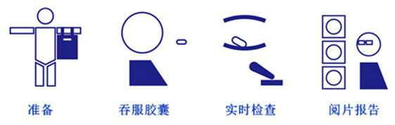 检查步骤 检查步骤