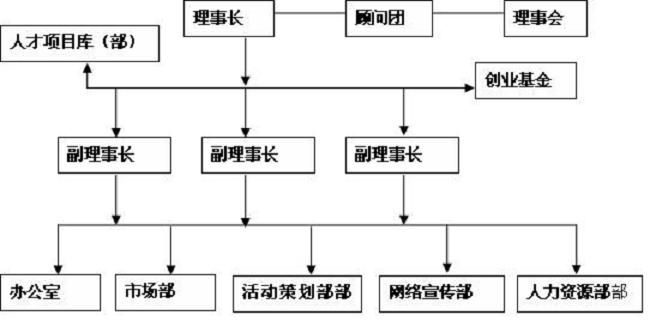 湖南大学大学生KAB创业俱乐部 湖南大学大学生KAB创业俱乐部