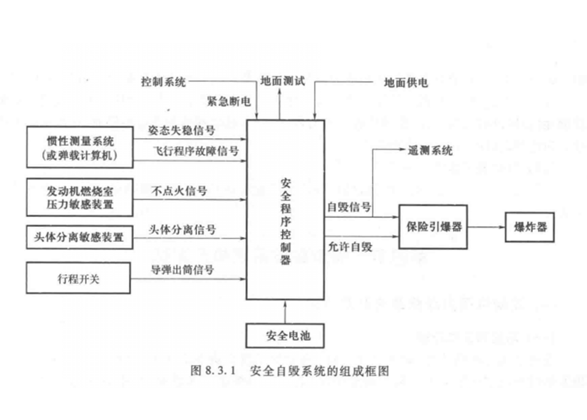 安全自毁系统 安全自毁系统