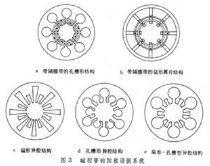磁控管 磁控管