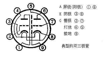 电子管脚的识别 电子管脚的识别