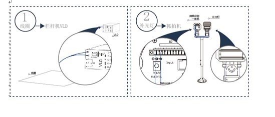 智慧型停车场管理系统 智慧型停车场管理系统