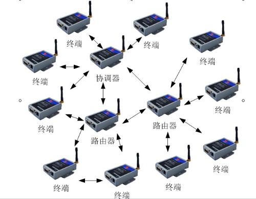 无线传输协定 无线传输协定