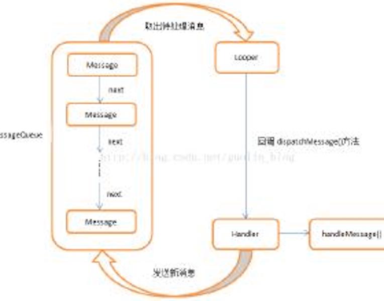 编码机制 编码机制