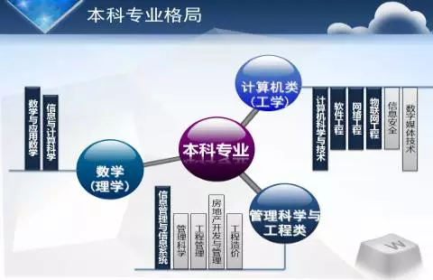 西南民族大学计算机科学与技术学院 西南民族大学计算机科学与技术学院