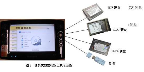 携带型数据销毁工具示意图 携带型数据销毁工具示意图