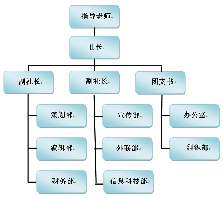 风芸文学社 风芸文学社
