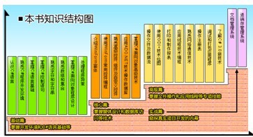 C #学习手册 C #学习手册